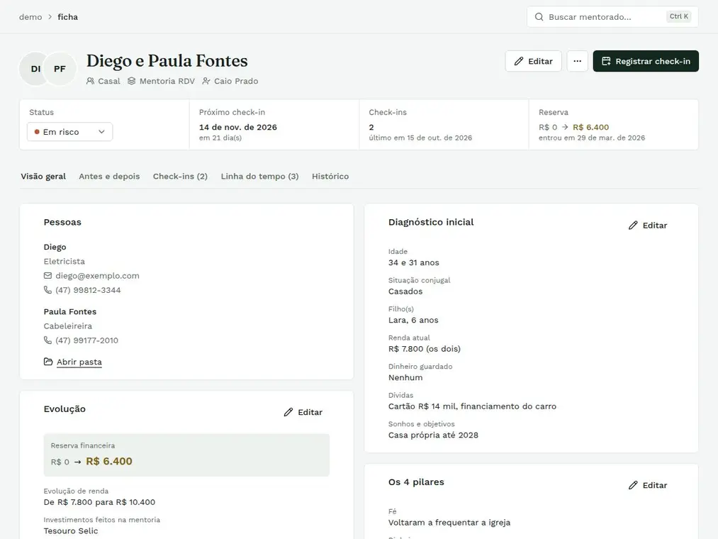 A ficha do cliente, com a evolução da jornada.